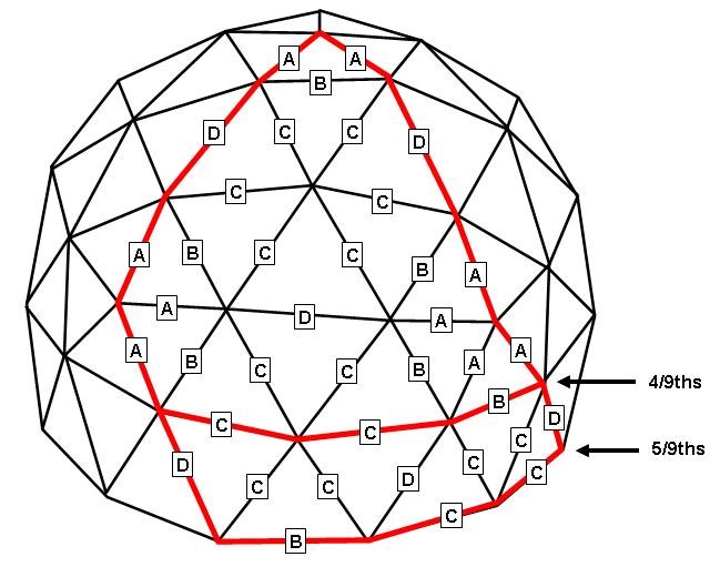 Tips On Geodome V3