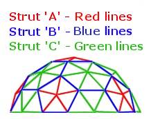 Dome volume tool