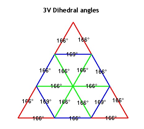 3v dihedral angles