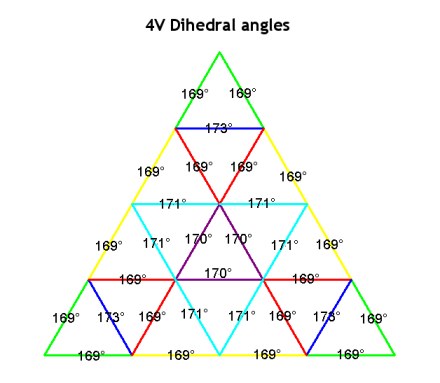 4v dihedral angles